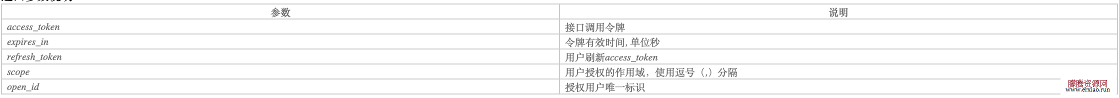 淘宝客APP源码开发文档  第6张